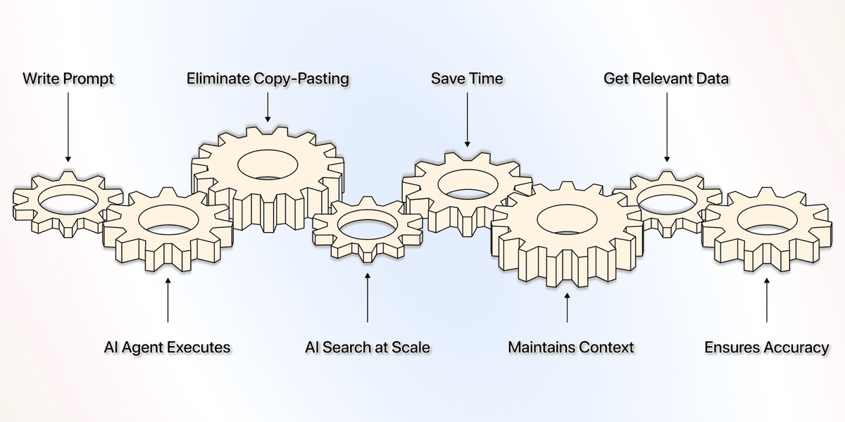 How humans & AI agents work together
