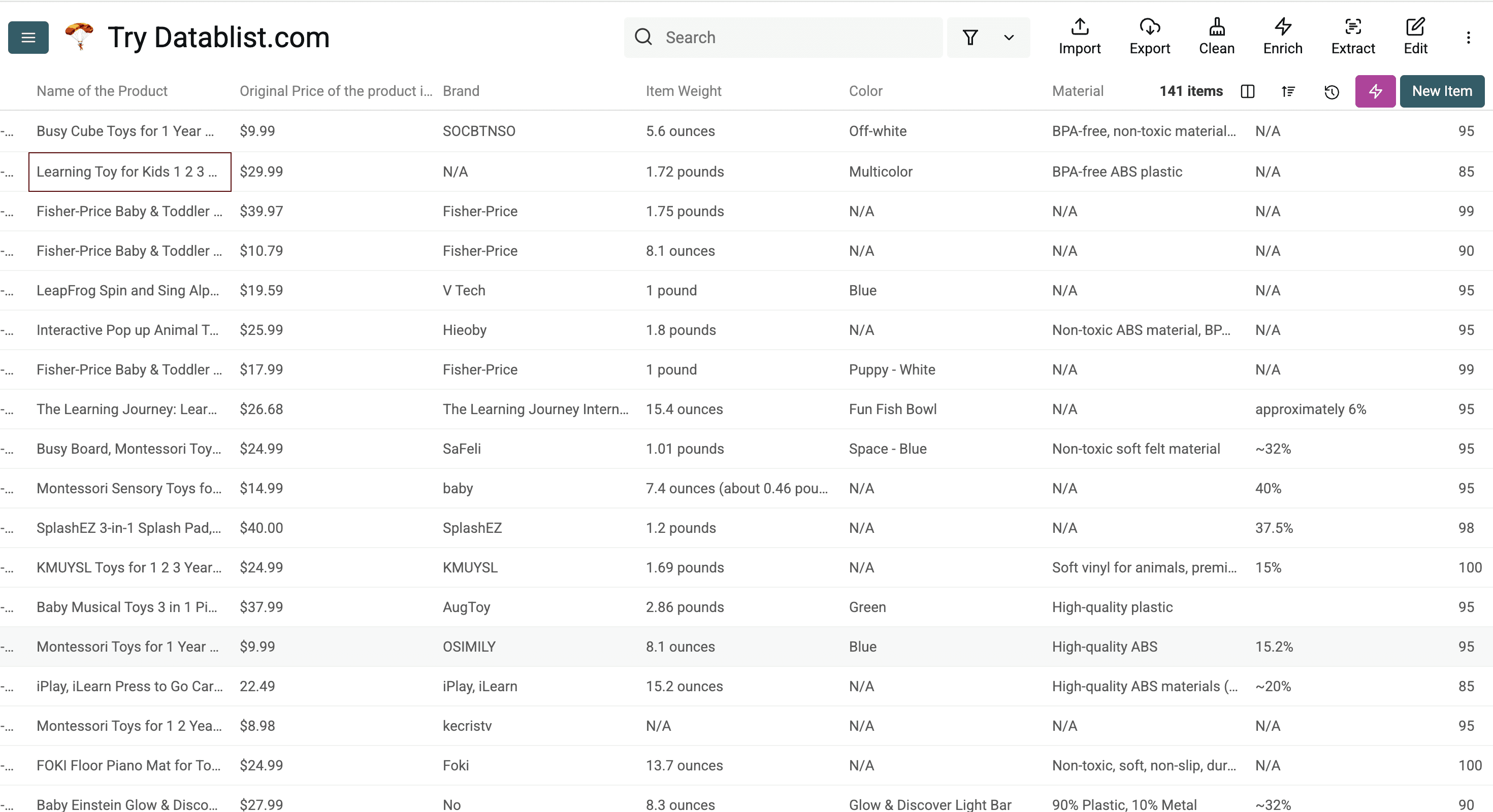 Datablist collection with scraped product details from Amazon