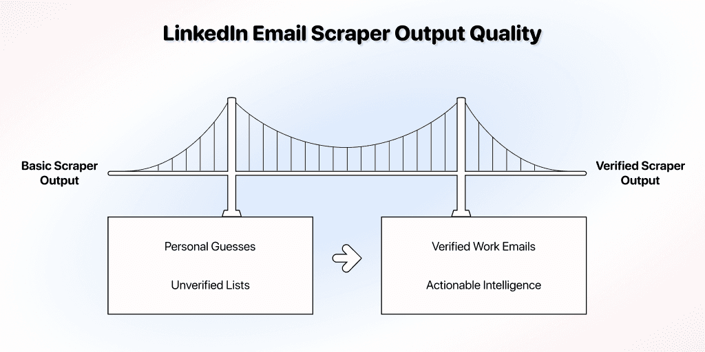 How To Scrape Emails From LinkedIn - Output Quality