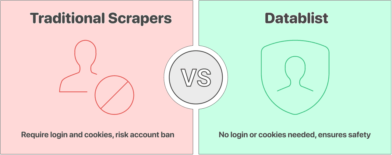 How To Scrape Leads From LinkedIn - Use Datablist. Stay Safe