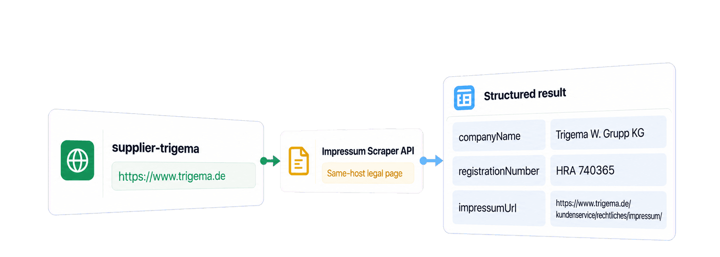 Scrap Impressum-data fra tyske websites med Python API