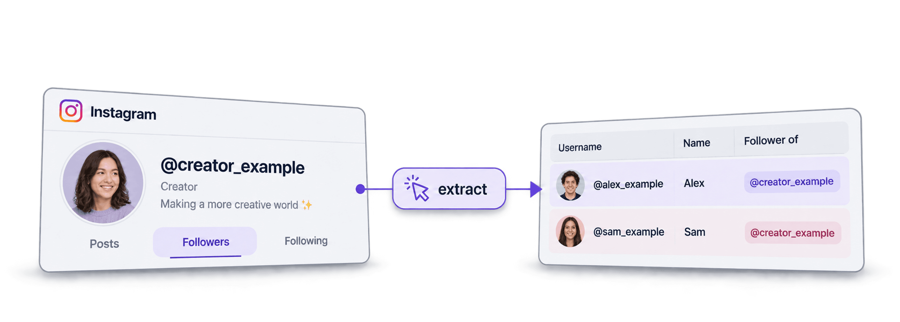 How To Scrape The Followers of Famous Influencers For Cheap - 2026 Full Guide