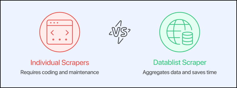 Scraper de vagas do Datablist