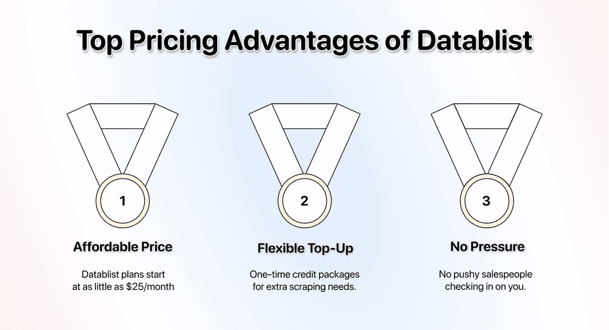 Affordable Pricing