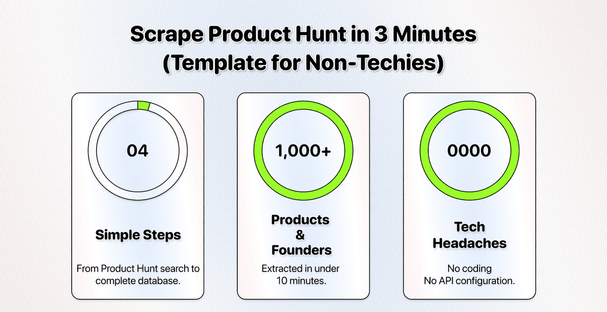 Come fare scraping di Product Hunt con AI
