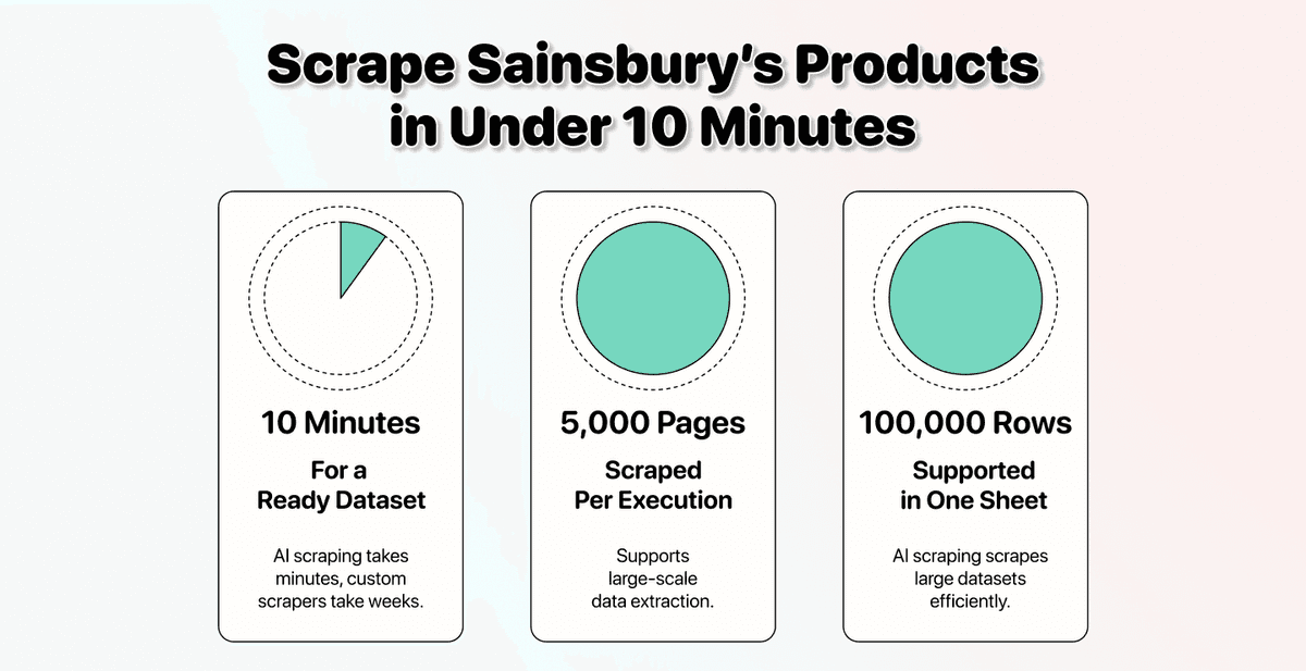 如何用 AI Agent 无代码抓取 Sainsbury's 商品