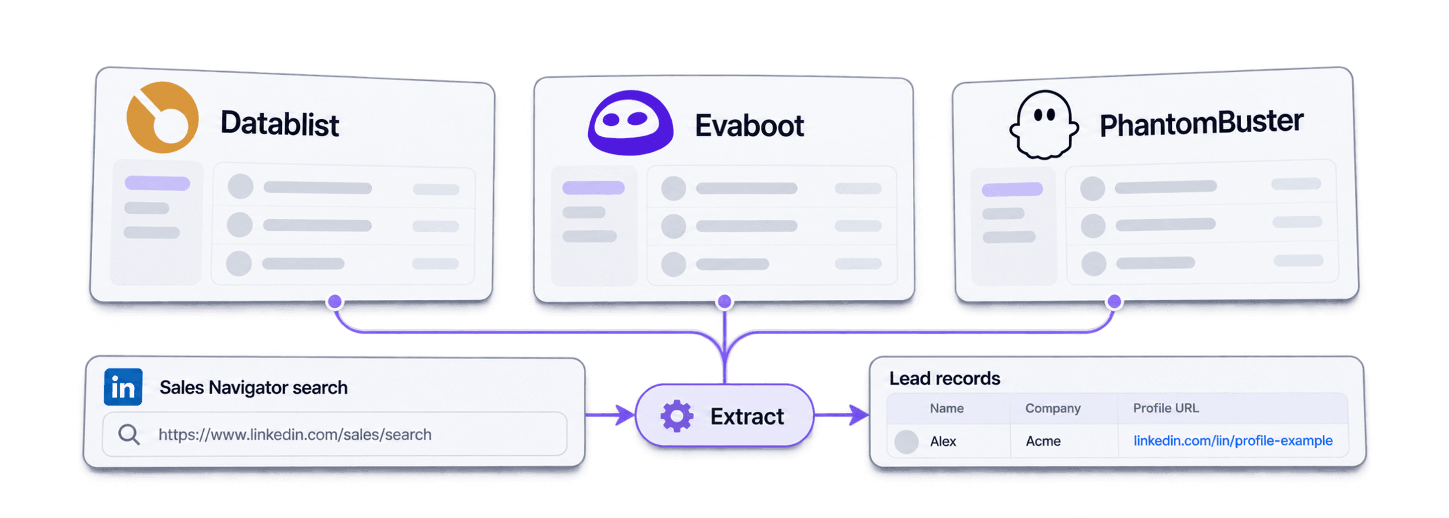 アカウントを守りSales Navigatorを最速スクレイピングする方法