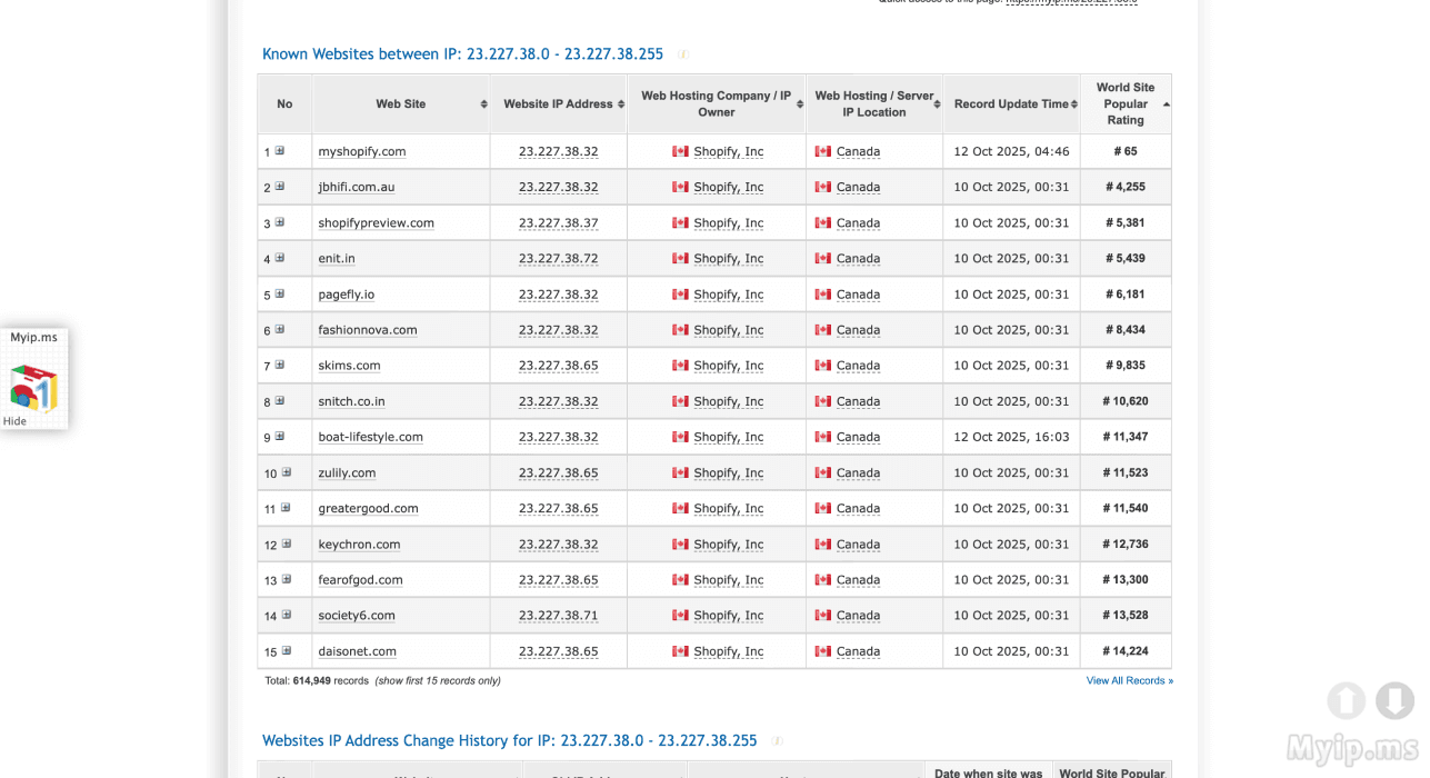 Myip.ms results