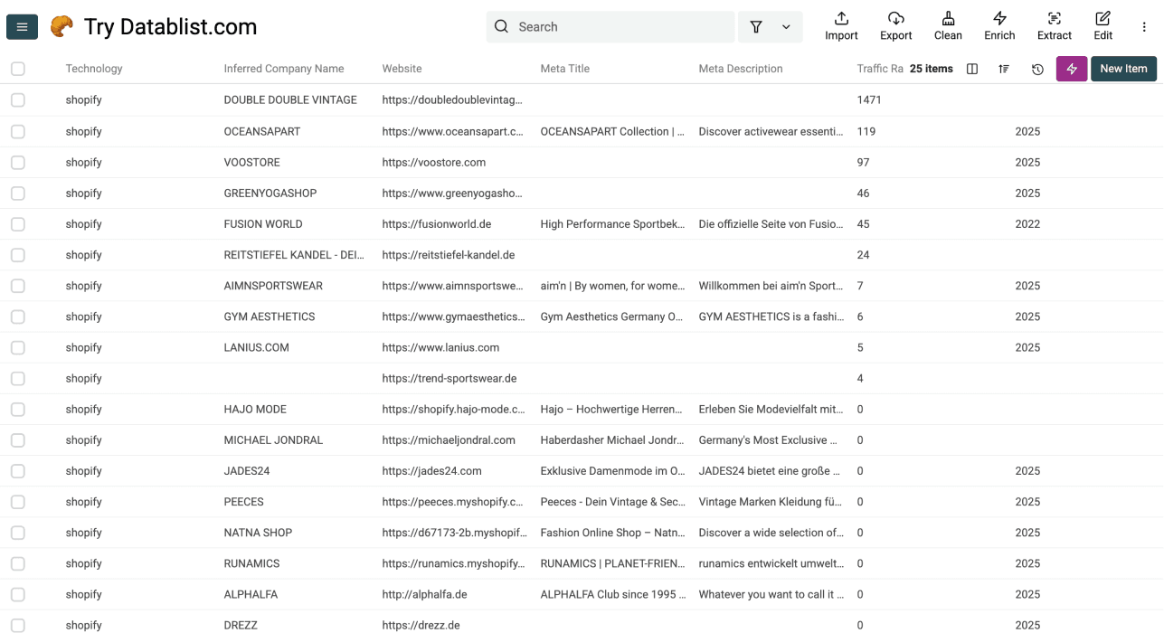 DatablistのTechnology Finderによる検索結果