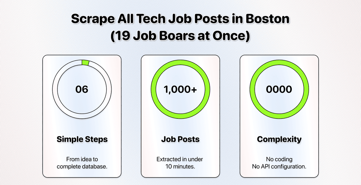 Scraper les offres tech à Boston sur 19 job boards