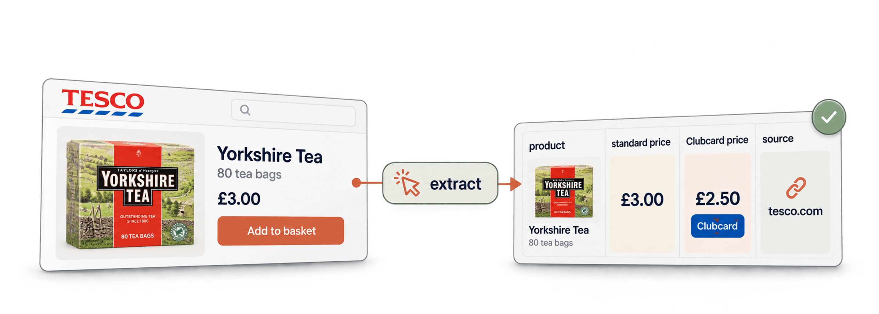 AI AgentでTesco商品をスクレイピング|価格・在庫をノーコード抽出