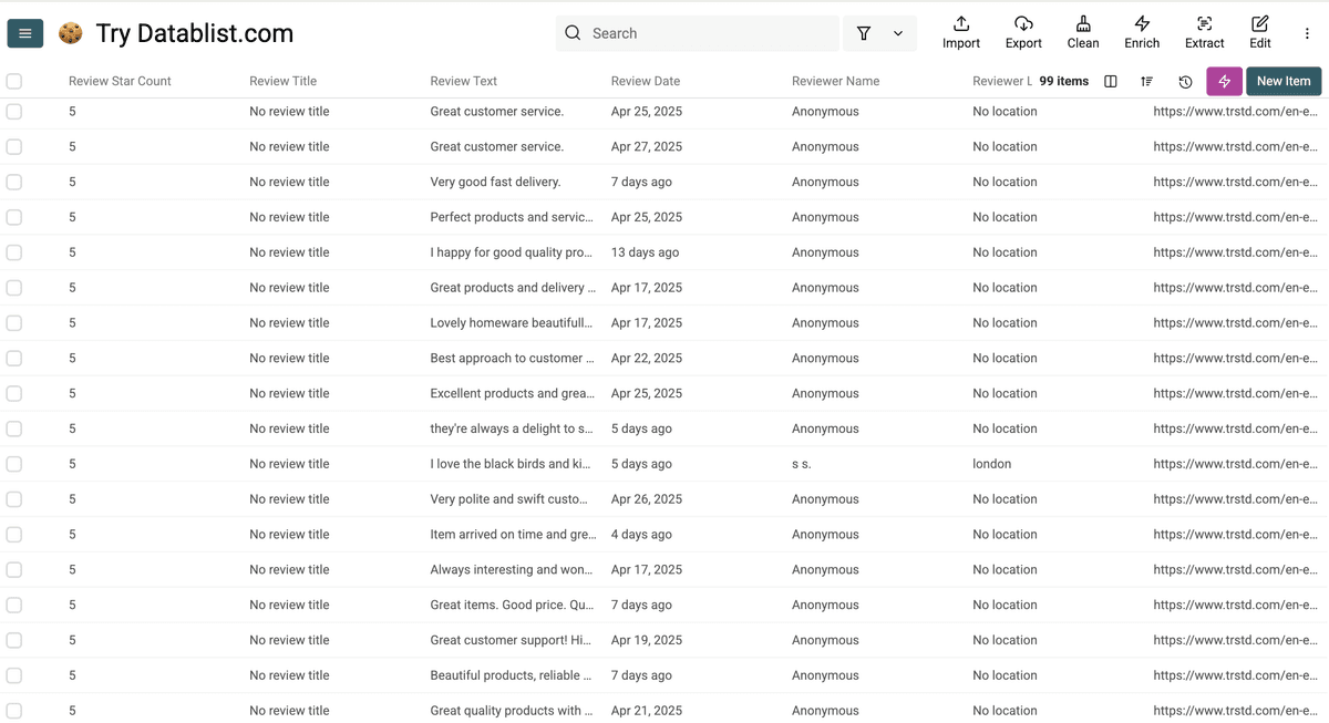 La plupart des 99 avis collectés sont anonymes