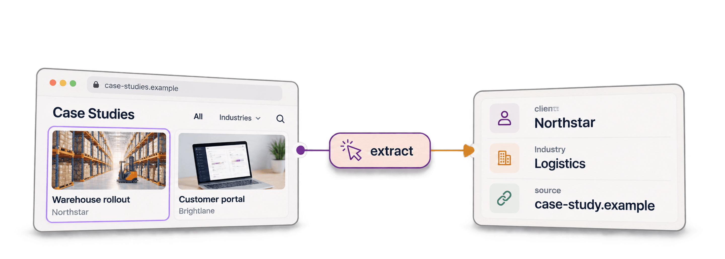 Como extrair todos os cases de um site sem código