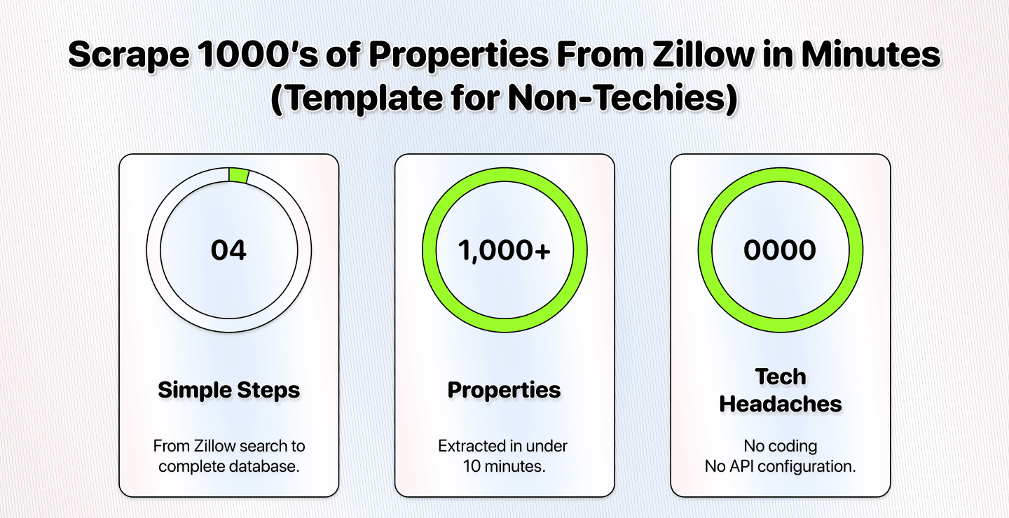 Guía no-code: scrapear propiedades de Zillow rápido