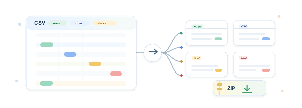 How to Split a CSV by Rows, Size, Values, Rules, or Dates