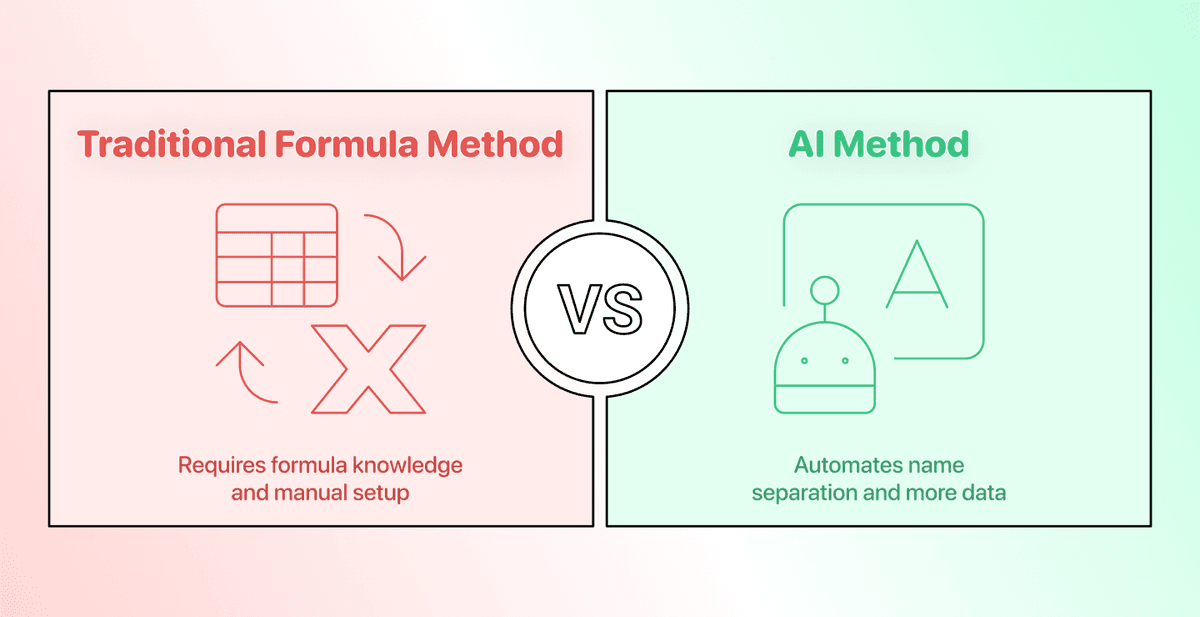 Metodo AI gratuito: come separare i nomi in Excel
