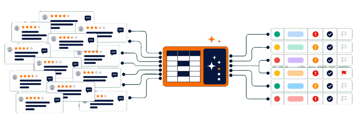How to Summarize Thousands of Customer Reviews with AI