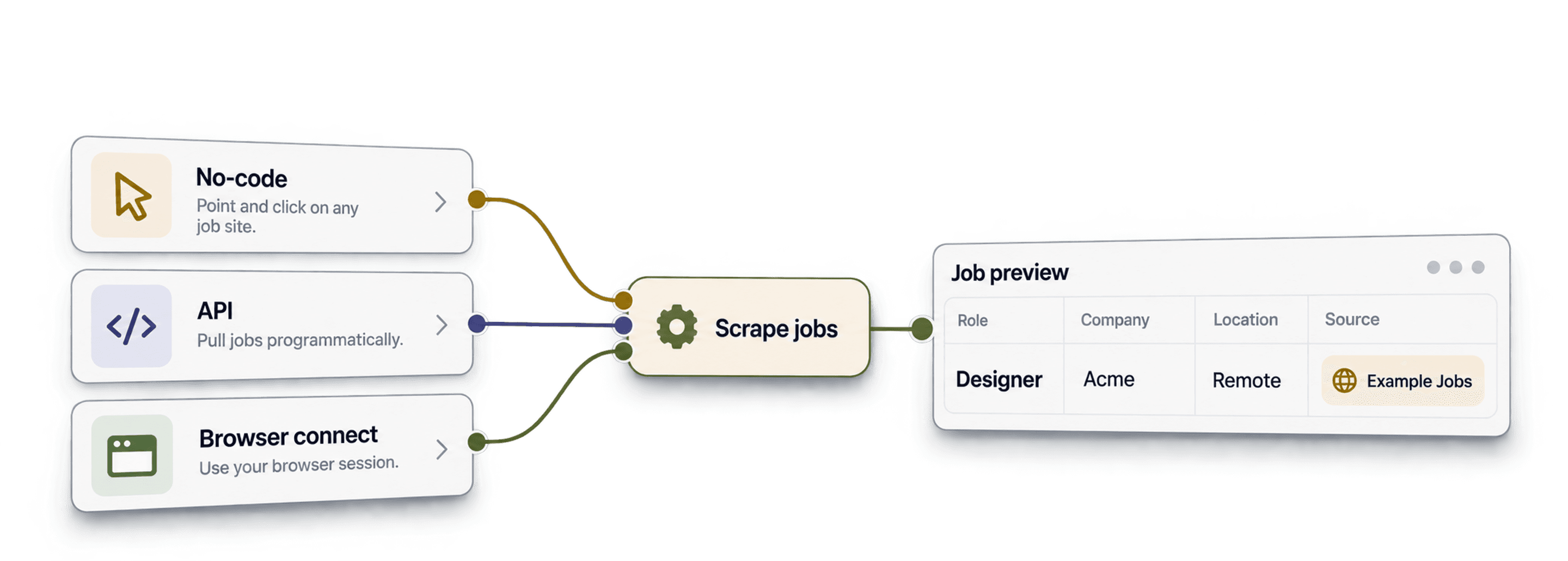 Les 7 meilleurs outils de scraping d’offres d’emploi