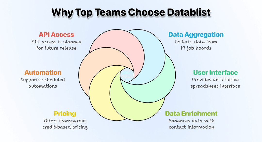 The 7 Best Job Scraping Tools for Any Skill Level - Datablist