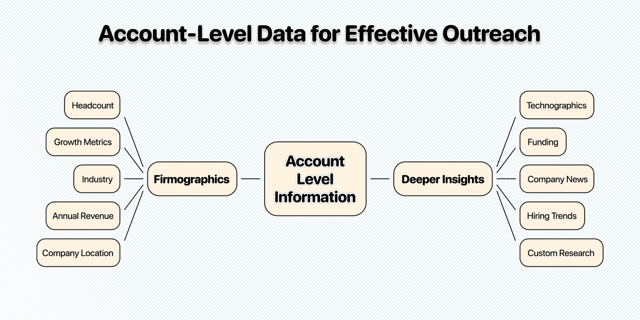 All you need to know about account data
