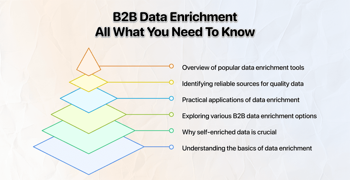Enriquecimiento de datos B2B: todo lo que necesita