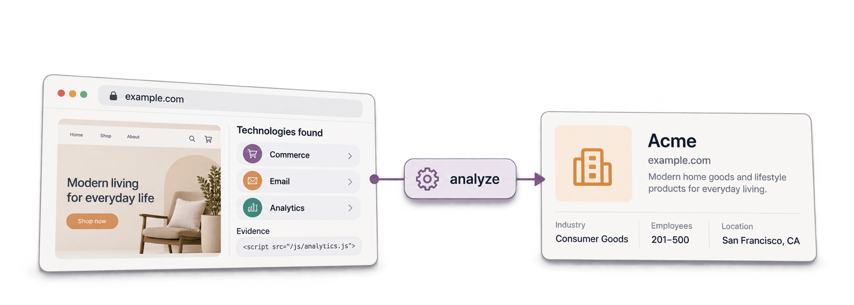 Technology Finder: o que é e como atrair mais clientes