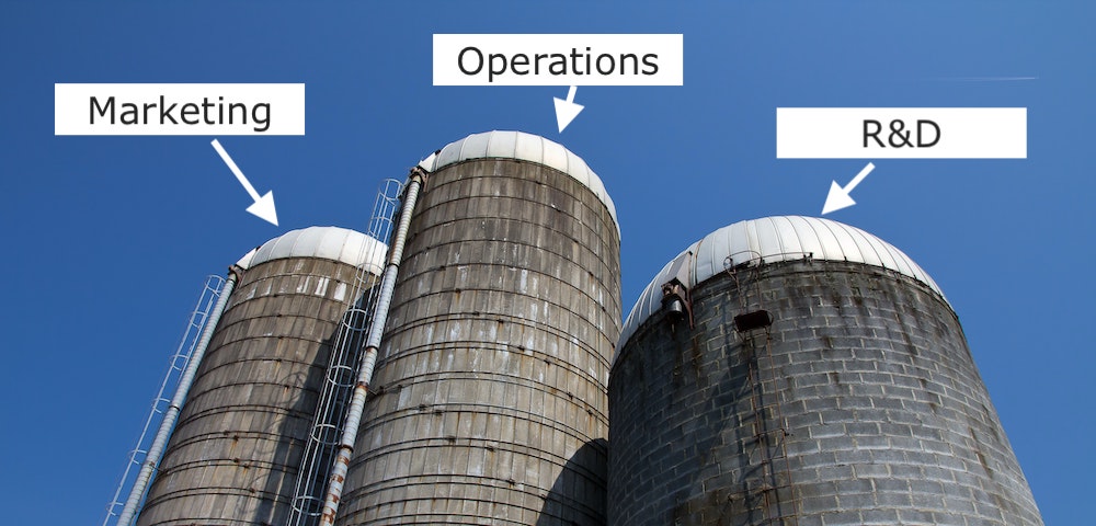 Data Silos in an organization