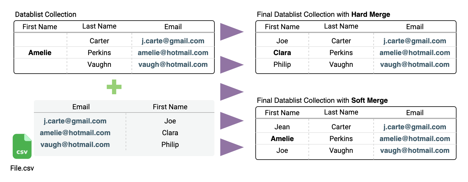 CSV Join - Merging Options