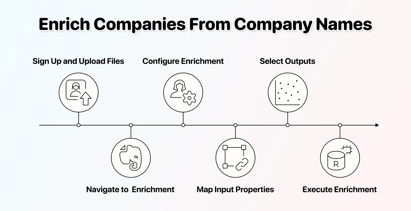 Quick Guide: Enrich Company Data From Company Names - Datablist