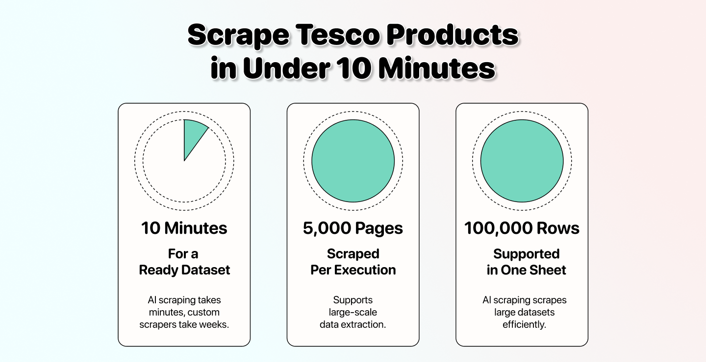 How To Scrape Tesco Products Using an AI Agent (No Code) - Datablist